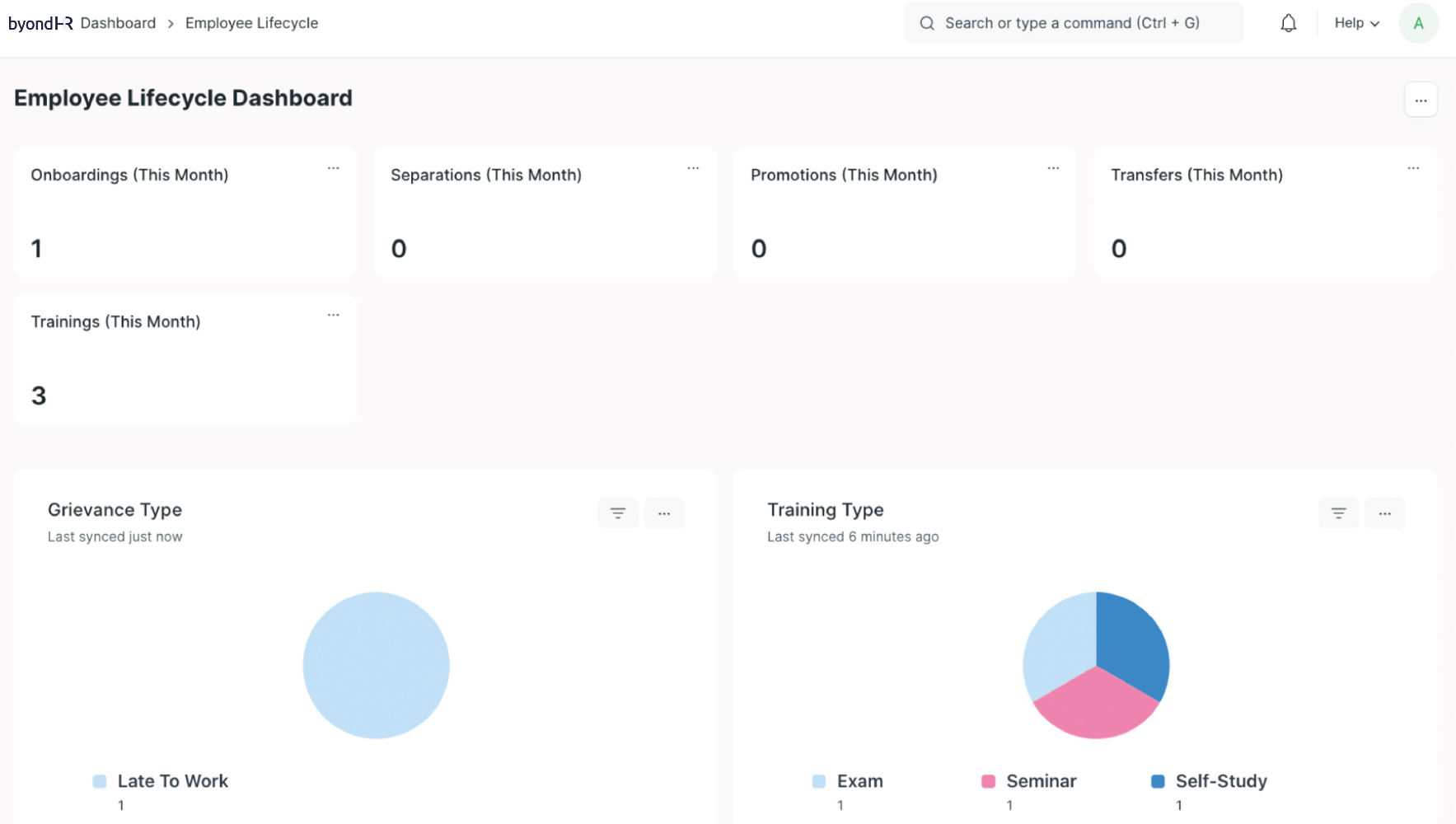 Screenshot of Employee Lifecycle Management Feature.